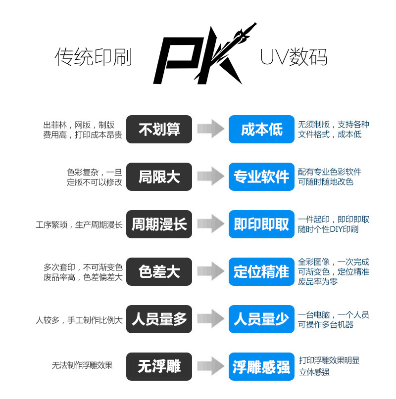 uv打印机对比 uv打印机对比