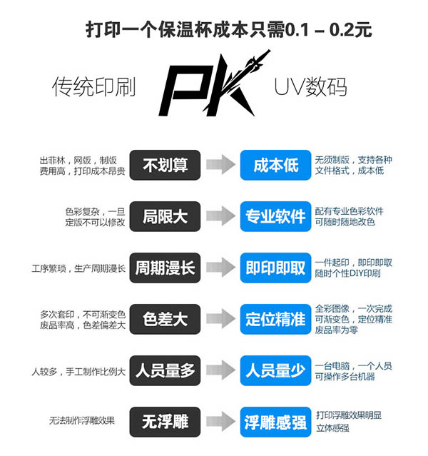 保温杯打印机对比