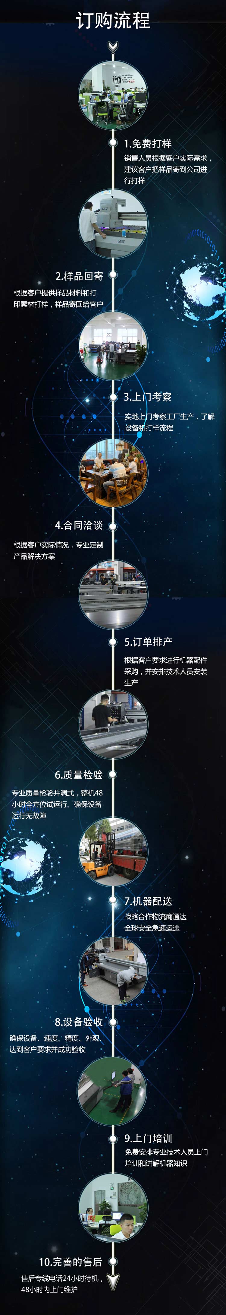 訂購(gòu)流程